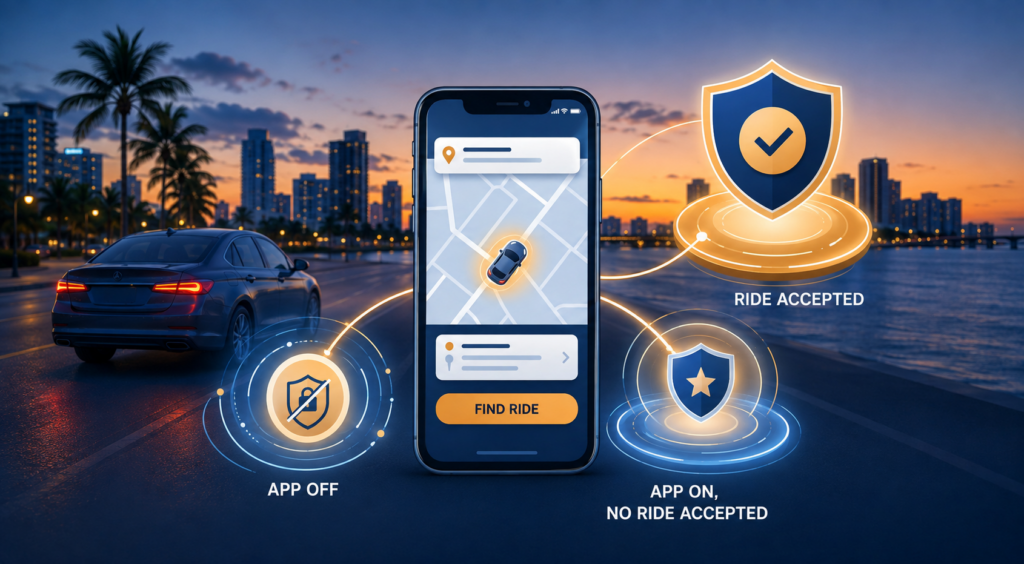 Rideshare insurance coverage tiers: app off, app on/no ride accepted, and ride accepted